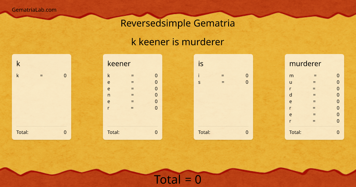 k keener is murderer in reversedsimple Gematria